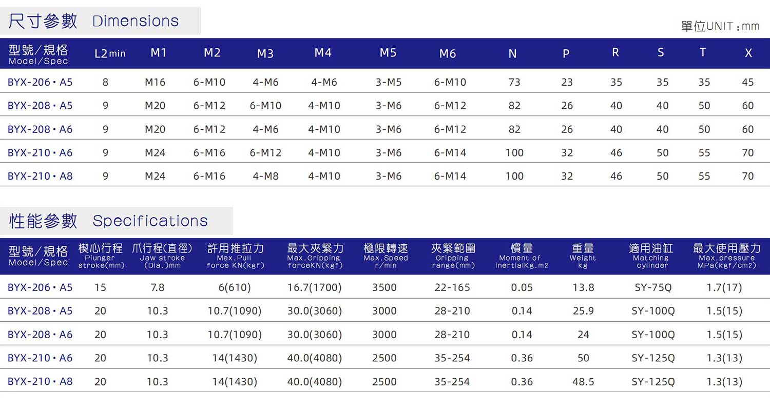 二爪斜拉式气密液压卡盘_02