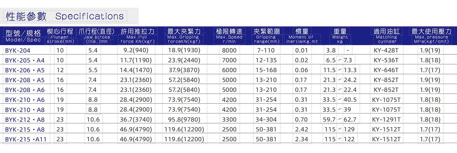 二爪中空液压卡盘_03