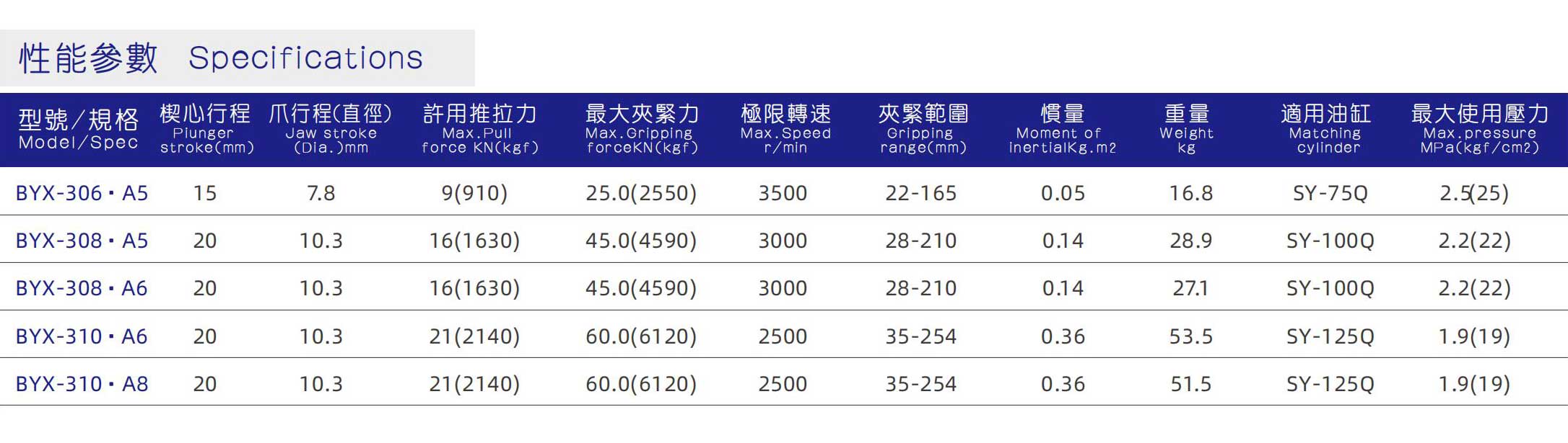 三爪斜拉式气密液压卡盘_03