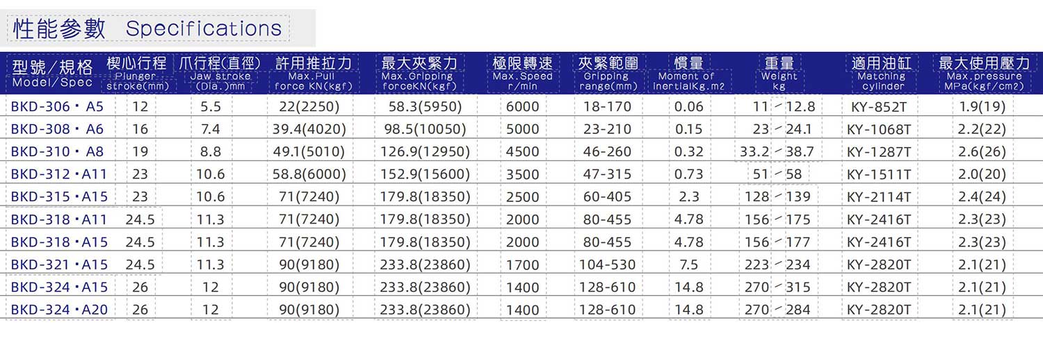 三爪中空大孔径液压卡盘_03